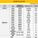 주식회사 유유테이진메디케어 | 유유제약 주가