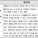 꿈꾸는 가 네이버블로그