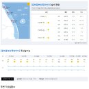 2023년 4월 23일(일요일) 18:00 현재 대한민국 날씨정보 및 기상특보 발표현황 (울릉도, 독도 포함 - 기상청발표) 이미지