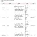 엘지화학 채용 / 2016 북미(미국,캐나다)지역 우수 R&D 인재 채용 (~02/16) 이미지