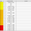 계남고등학교 이미지