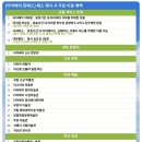 뽑기나라 | 대만 타이베이 펀패스 구매 뽕뽑기 후기 공항 수령 mrt 3일권 가격