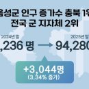 단연
