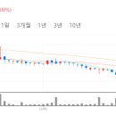 비씨모터스 이미지
