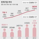 한국보상연구원 조선일보