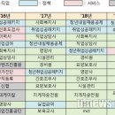 ‘드론’ 뜨고 ‘속기사’ 지고…워크넷 검색어로 본 노동시장 이미지