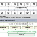 애그테크, 선택 아닌 필수- 주요국의 애그테크 산업 정책 동향을 중심으로 - 이미지