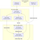 생성-natural | [구글 Antigravity 바이브코딩] C# UI 생성 파이썬 프로그램 작성 후기