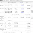 웅천읍행정복지센터 이미지