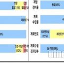 지방하천을 국가하천승격 추진 이미지