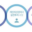 금린 | [73기 국제경제전문가 과정] 금린이조 후기