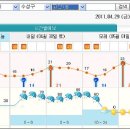 5월1일 성암산 산행 관련입니다 이미지