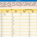 비치타운회관 이미지