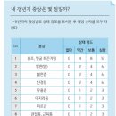 여자인한의원 | 사춘기도 껌뻑 죽는 갱년기, 남자가 찾아본 여성 갱년기에 관한 것.