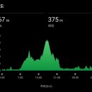 예당공원 | 임존성~예당저수지 라이딩