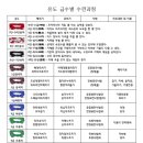 진관유도중앙도장 이미지