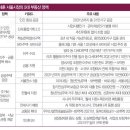 국정화학 | [책후기]매경 이코노미2364호