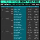 [스포티비] 11/7(화) ~ 11/13(월) 해외축구 생중계 일정 이미지