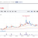 (주)한국육계유통