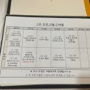 와튼젤리 산후조리원(용산마포점) 이미지