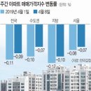 서울차바닥