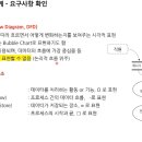 정보처리기사 필기 - 소프트웨어설계 이미지