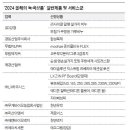 (주)무계바이오농업회사법인 이미지