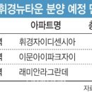 이문77 네이버블로그