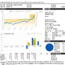 미래에셋TIGER코스닥150바이오테크증권상장지수투자신탁(주식) 소개 및 보유 종목 이미지