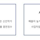 오진수세무회계사무소 이미지
