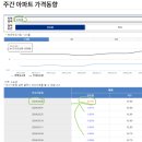 이수역공인중개사사무소 이미지