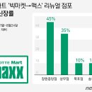 창고형할인매장 이미지