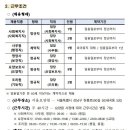 국민건강보험공단 서울요양원 이미지