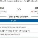 11월28일 아시아챔피언스리그 분석자료 이미지