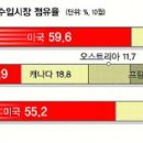 미 식육 이미지