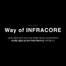코어브랜딩