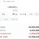김포파주인삼농협 파주지점