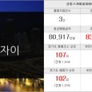 풍경채114공인중개사사무소 이미지
