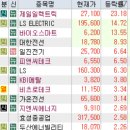 5월 16일 특징주 (화장품 / 호실적 강세 / 제약,의료기기 / 반도체 / 구리 / 전선 / 초전도체 / 가상화폐)