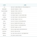 씨유월영마을점 이미지