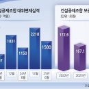 대신종합공사