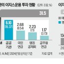 힐 하우스 이미지