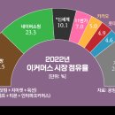 티끌유통 - 구미시 구포동 | 티끌유통