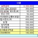 저축률 70% 달성을 위한 ‘선 저축 후 소비’ 이미지