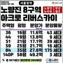 스카이컨설팅공인중개사사무소 네이버블로그