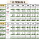 [주간보호] 2024년 본인부담금 및 식재료비 안내 이미지