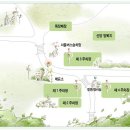 구도목장 이미지