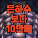 은하와 은하단 그리고 이미지