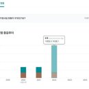 꿈떡꿈떡독산역점 이미지