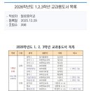 월곶중학교 네이버블로그